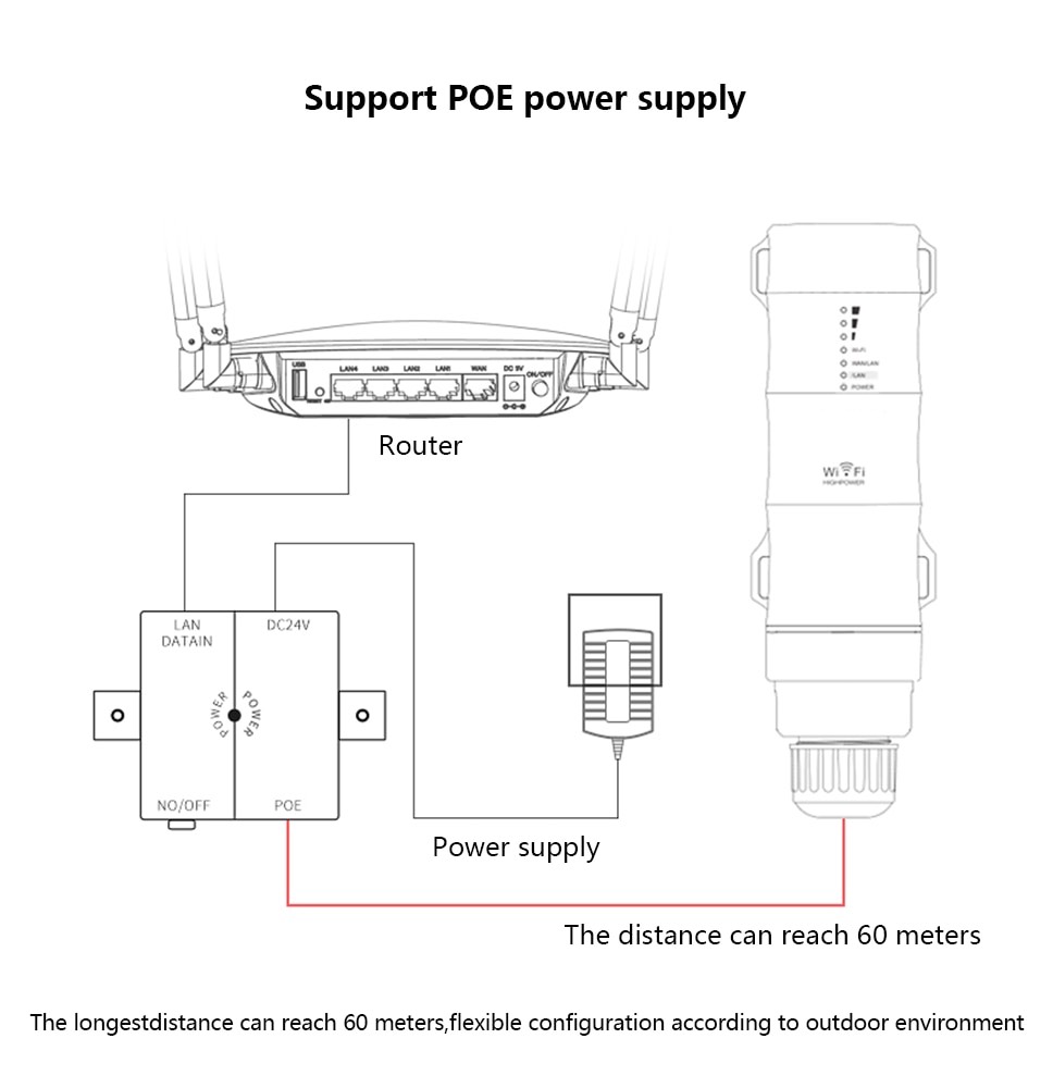 Antena Repetidora Ext. Wifi Router Ap 2,4/5.0ghz 1000MBPS Extended Range - Imagen 3