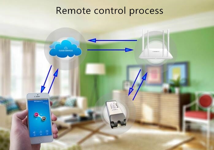 Control Domótico de Interruptor Smart Home - Imagen 2